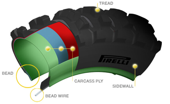 Allroad Motorcycle TYRE Carcass Cross PLY from PIRELLI